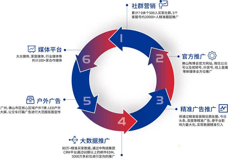 第35届佛山陶博会2020线上佛山陶博会（第三期）最新数据分析来了！__中洁网168体育(图7)