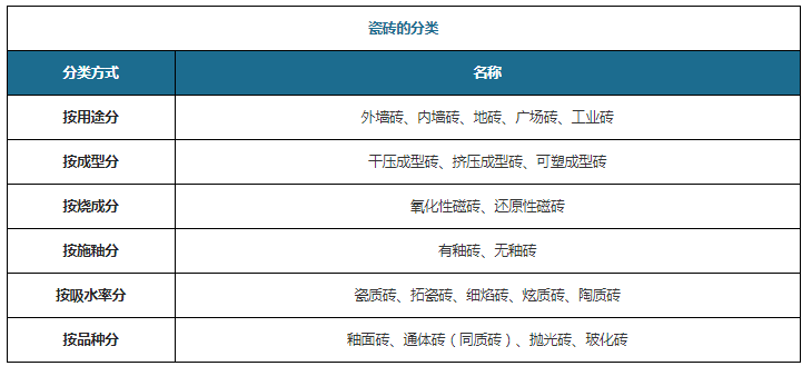 168体育中国瓷砖行业发展现状研究与投资趋势调研报告（2022-2029年）