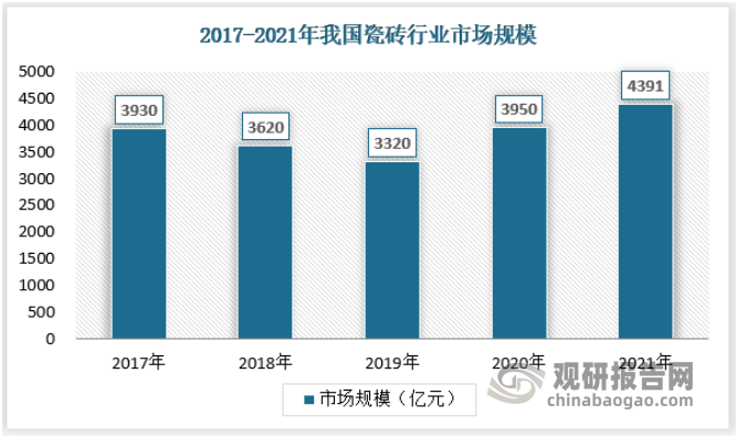 168体育中国瓷砖行业发展现状研究与投资趋势调研报告（2022-2029年）(图2)