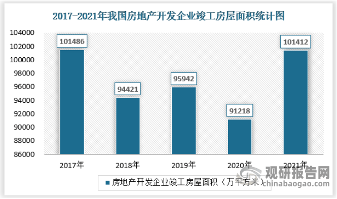 168体育中国瓷砖行业发展现状研究与投资趋势调研报告（2022-2029年）(图3)