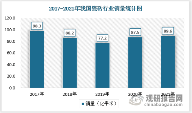 168体育中国瓷砖行业发展现状研究与投资趋势调研报告（2022-2029年）(图5)