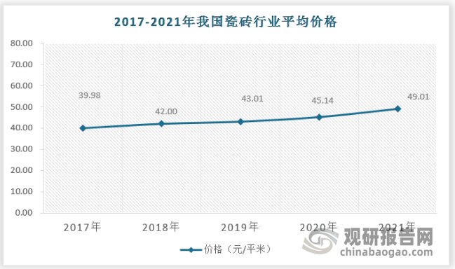 168体育中国瓷砖行业发展现状研究与投资趋势调研报告（2022-2029年）(图7)