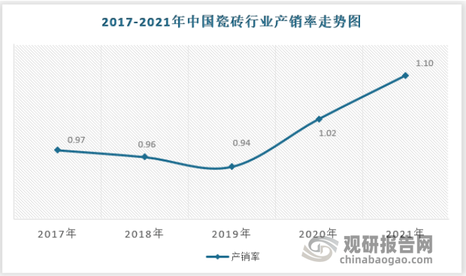 168体育中国瓷砖行业发展现状研究与投资趋势调研报告（2022-2029年）(图6)