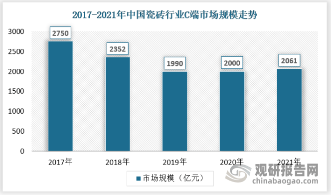 168体育中国瓷砖行业发展现状研究与投资趋势调研报告（2022-2029年）(图9)