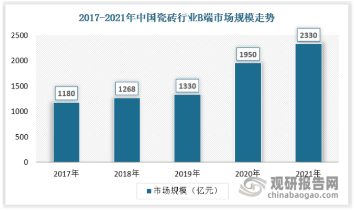 168体育中国瓷砖行业发展现状研究与投资趋势调研报告（2022-2029年）(图8)