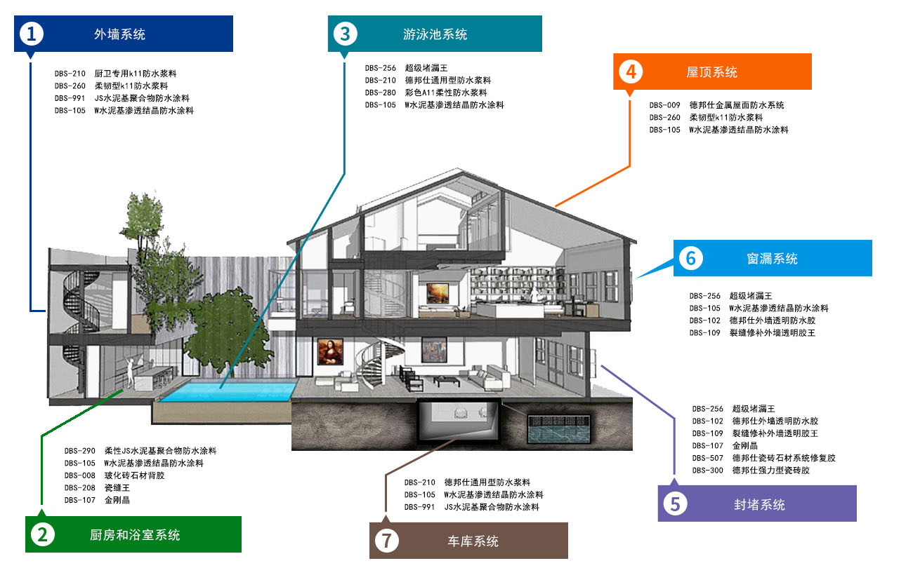 168体育瓷砖背胶_瓷砖背胶厂家_加盟代理-武汉德邦仕