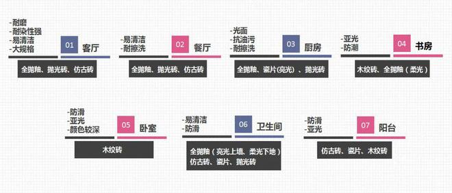 装修知识 普通家庭装修选瓷砖一定要记住这7个“原则”(图4)