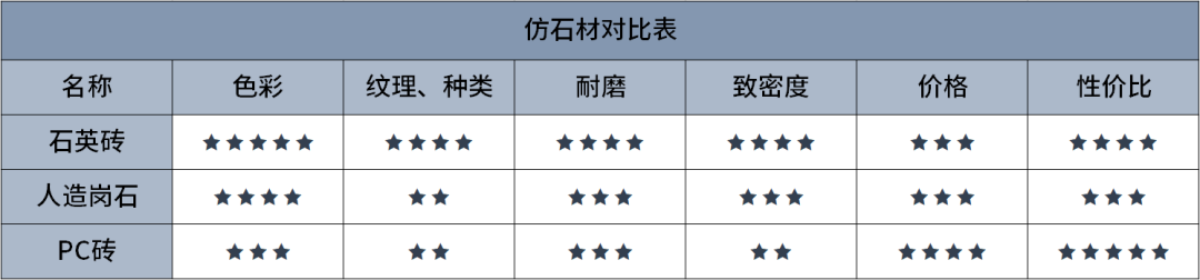 仿石材三绝：石英砖、人造岗石、PC砖 介绍及对比(图7)