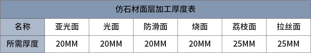 仿石材三绝：石英砖、人造岗石、PC砖 介绍及对比(图8)