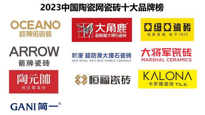 168体育瓷砖十大品牌排名(2023最新)