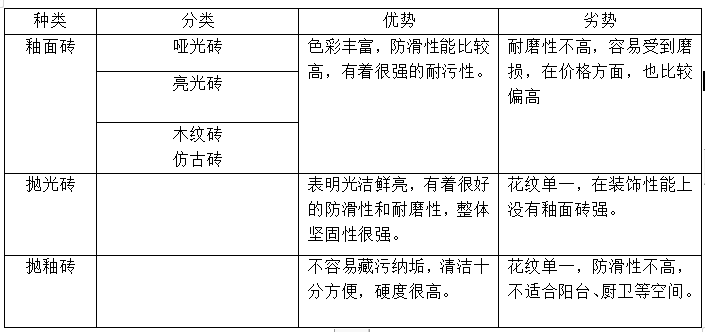 168体育瓷砖选购全攻略看完这一篇就够了(图2)