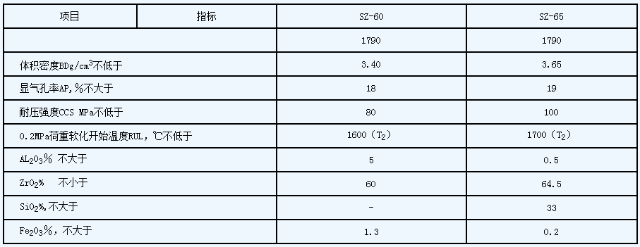 找耐火材168体育料网