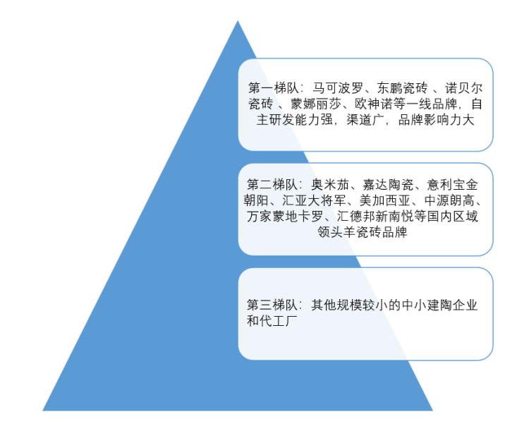 中国瓷砖行业现状深度研究与投资前景预测报告（2022-2029年）